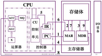 計(jì)算機(jī)組成原理第1章 計(jì)算機(jī)系統(tǒng)概述與系統(tǒng)集成知識點(diǎn)整理